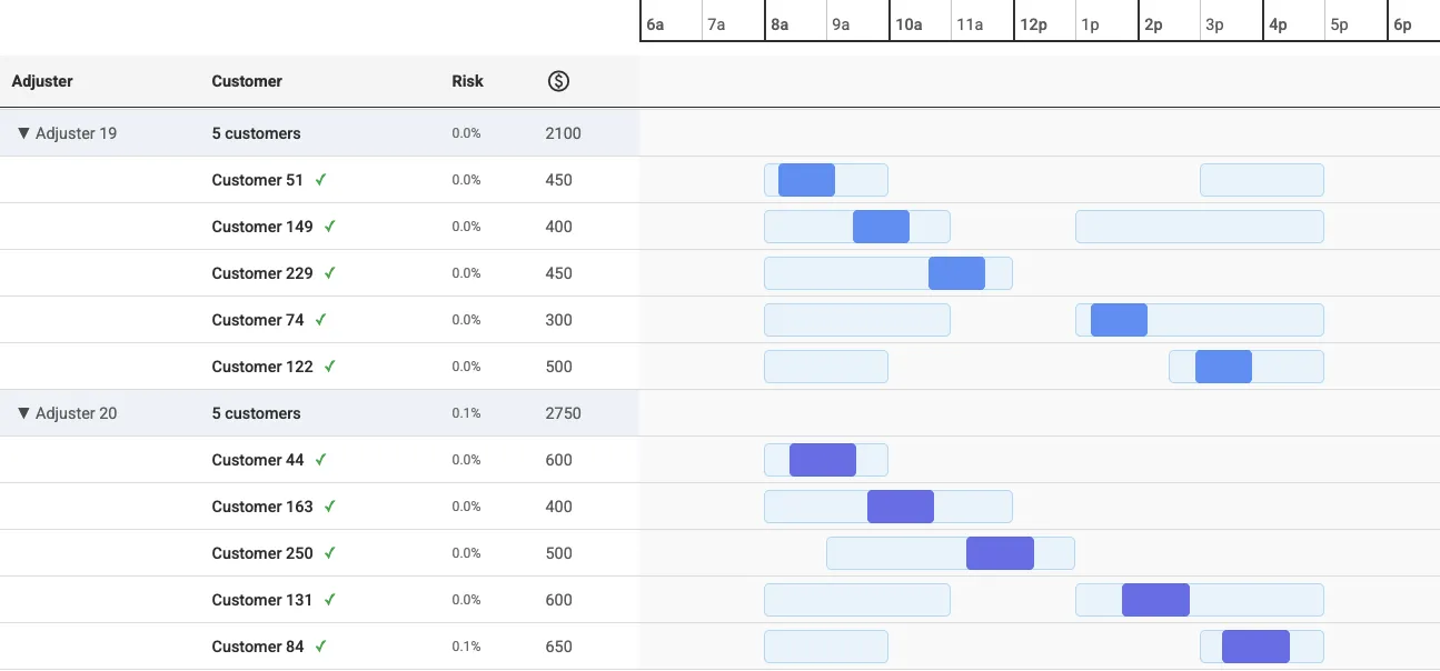 Voptia Engine time window view: claim inspections scheduled per catastrophe adjuster against promised appointment windows, with late risk and claim value for every assignment